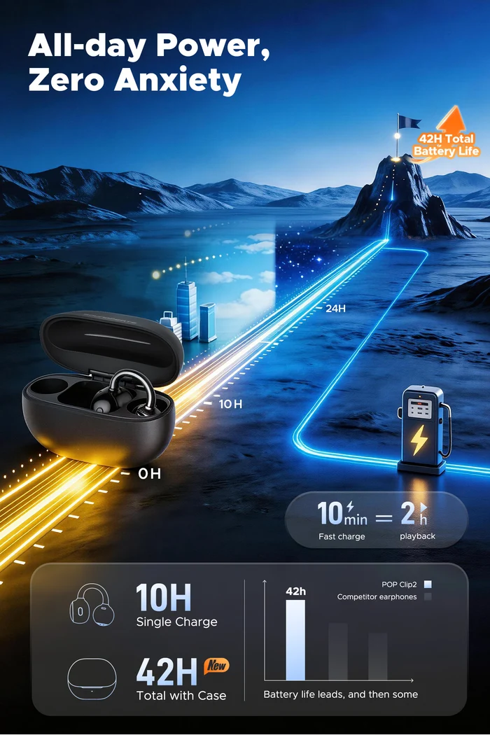Soundpeats Pop Clip 2 Open Ear Bluetooth Earbuds - Image 8