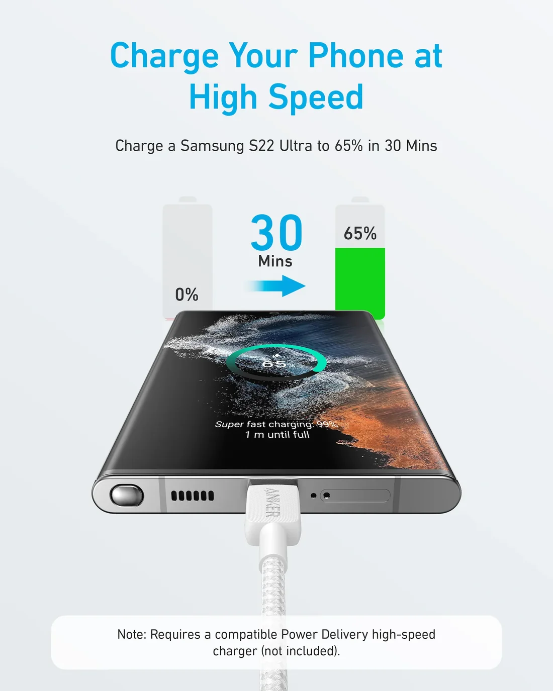 Anker 322 USB-C to USB-C Cable 3ft - Black - Image 4